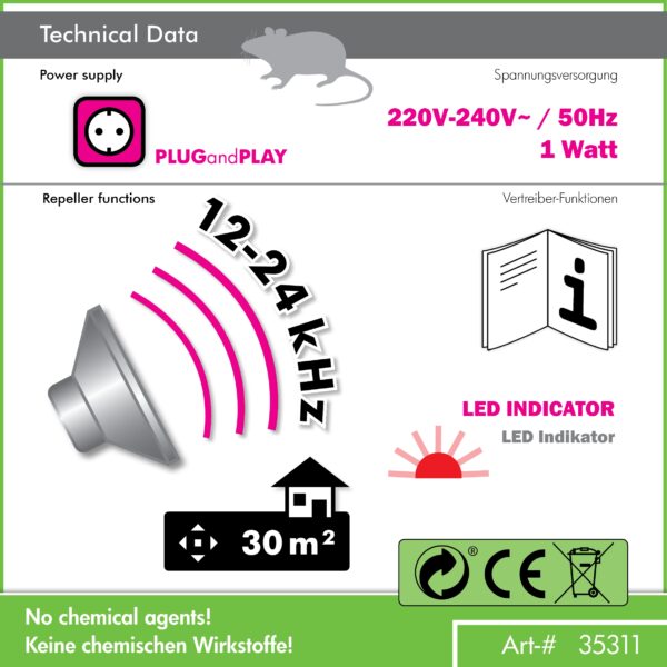 Plašič myší a hlodavcov ISOTRONIC 35311