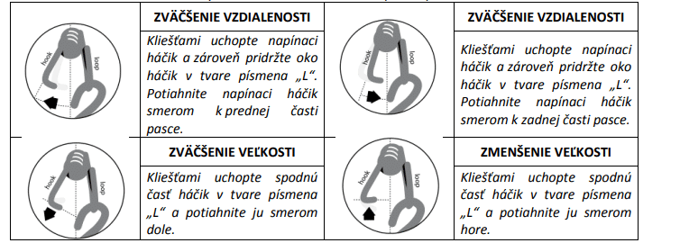 pasca návod
