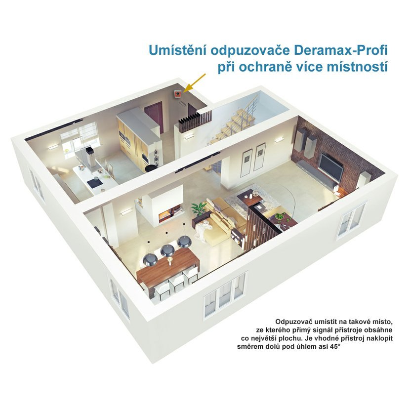 Deramax Profi Ultrazvukový odpudzovač - plašič kún a hlodavcov
